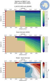 JFM Salinity at 288.0$\degree$ Lon. JFM