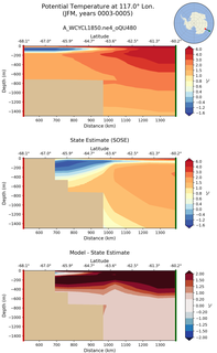 JFM Potential Temperature at 117.0$\degree$ Lon. JFM