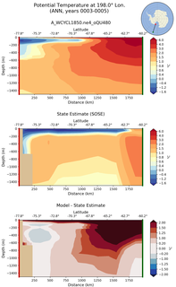 ANN Potential Temperature at 198.0$\degree$ Lon. ANN