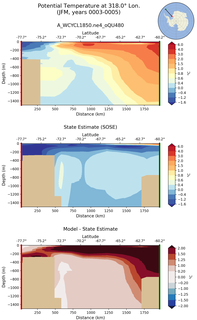 JFM Potential Temperature at 318.0$\degree$ Lon. JFM