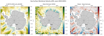 JFM Meridional Velocity