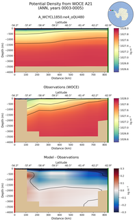 ANN Potential Density from WOCE A21 ANN