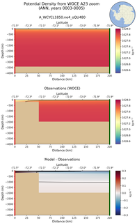 ANN Potential Density from WOCE A23 zoom ANN