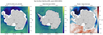 JFM Salinity