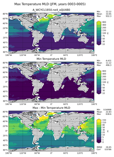 JFM Min/Max Mixed-Layer Depth