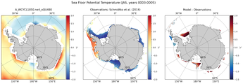 JAS Potential Temperature