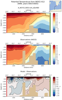 ANN Potential Temperature from WOCE A12 ANN