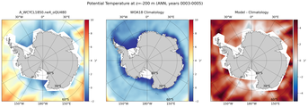 ANN Potential Temperature
