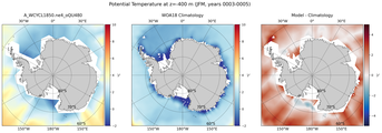 JFM Potential Temperature