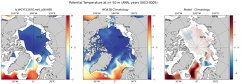 ANN Potential Temperature