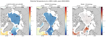JAS Potential Temperature