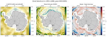 ANN Zonal Velocity