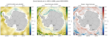 ANN Zonal Velocity