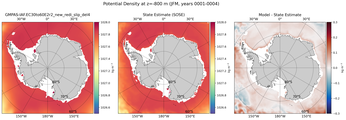 JFM Potential Density