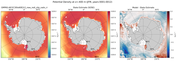 JFM Potential Density