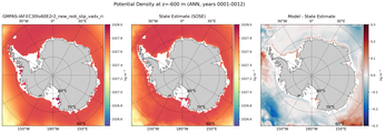 ANN Potential Density