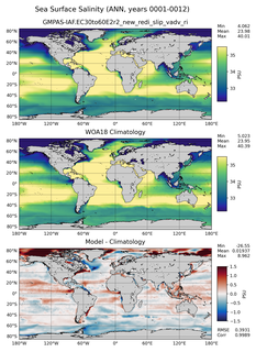 ANN Salinity