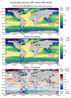 JFM Salinity