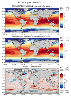 JFM Mean Sea Surface Temperature