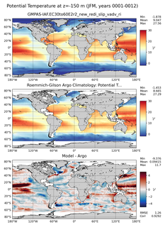 JFM Model potential temperature compared with Argo observations