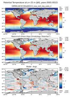 JAS Model potential temperature compared with Argo observations