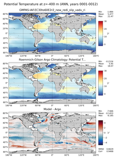 ANN Model potential temperature compared with Argo observations