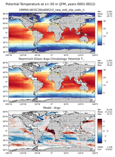 JFM Model potential temperature compared with Argo observations