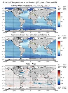 JAS Model potential temperature compared with Argo observations