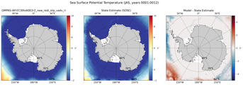 JAS Potential Temperature