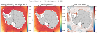 ANN Potential Density