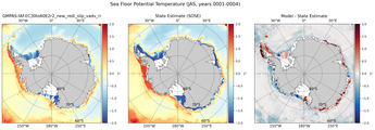 JAS Potential Temperature