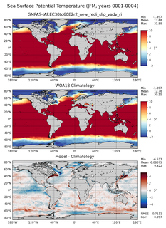 JFM Potential Temperature