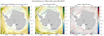 JAS Zonal Velocity