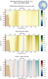 JAS Meridional Velocity at 187.0$\degree$ Lon. JAS