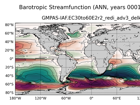 Global Horizontal Streamfunction