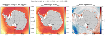ANN Potential Density
