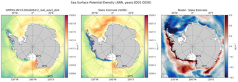ANN Potential Density