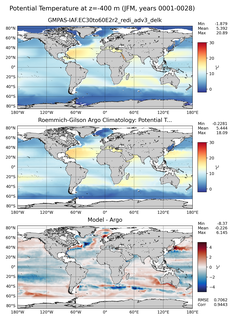 JFM Model potential temperature compared with Argo observations