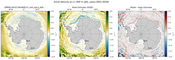 JAS Zonal Velocity