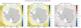 JFM Zonal Velocity