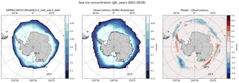 JJA Climatology Map of Southern-Hemisphere Sea-Ice Concentration. <br> Observations: SSM/I Bootstrap