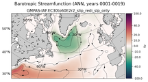 ANN Barotropic Streamfunction