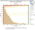 JFM Potential Density Contours from Weddell-RiiserLarsen-C1-1995 JFM