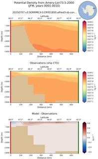 JFM Potential Density from Amery-Lon73.5-2000 JFM