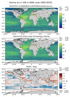 ANN Model Salinity compared with Argo observations