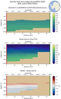 JFM Salinity from Amundsen-AcrossPIG1-2020 JFM