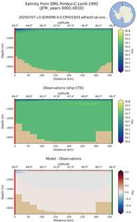 JFM Salinity from DML-Fimbul-C-Lon0-1992 JFM