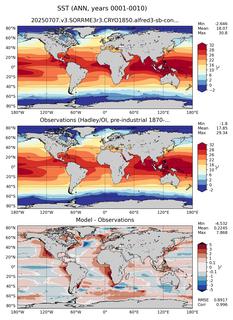 ANN Mean Sea Surface Temperature