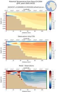 JFM Potential Temperature from Ross-C4-2004 JFM