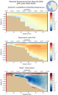 JFM Potential Temperature from Ross-C6-2004 JFM